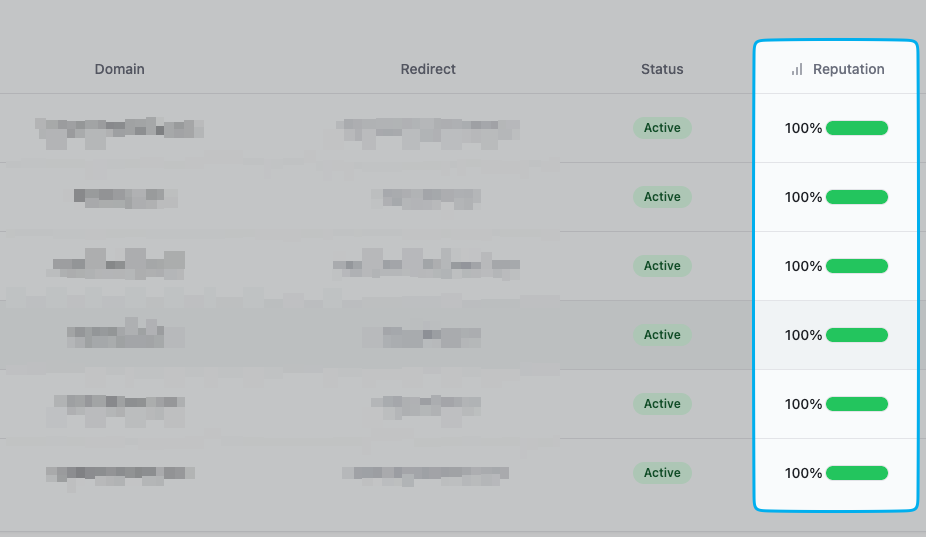 Screenshot of Send with confidence